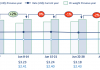 Air Cargo Rates Slide as Volumes Dip, While Geopolitical Tensions Threaten Fresh Disruption
